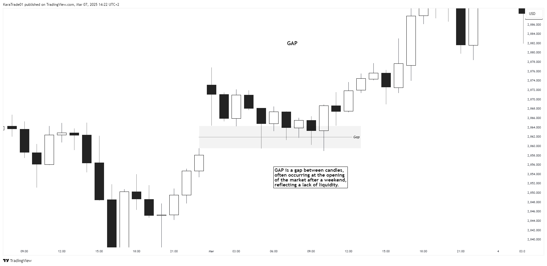 OANDA:XAUUSD Chart Image by KaraTrade01