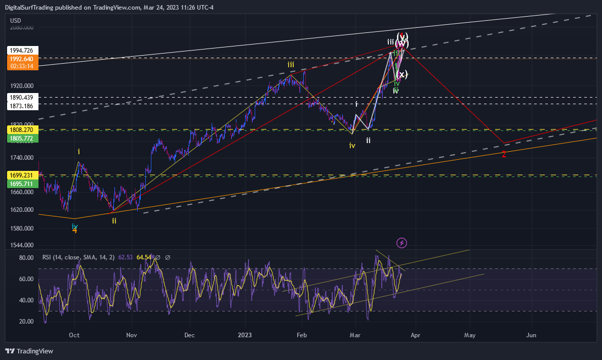 OANDA:XAUUSD Chart Image by DigitalSurfTrading