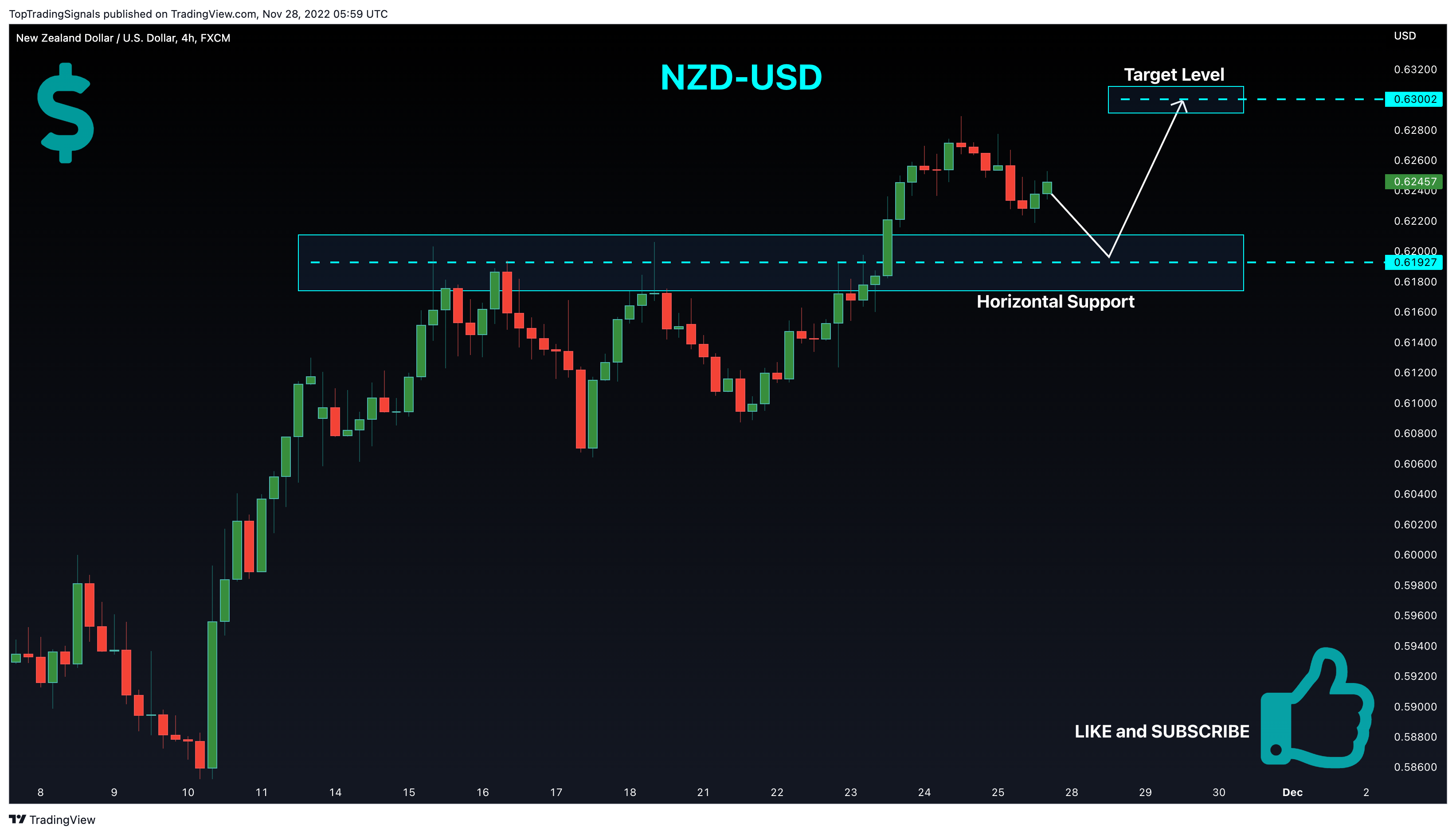 FX:NZDUSD Chart Image by TopTradingSignals