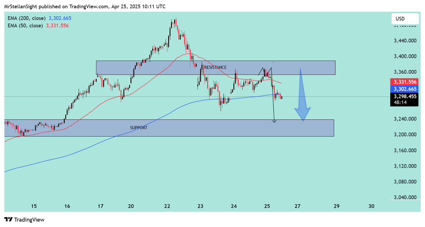 OANDA:XAUUSD Chart Image by MrStellanSight