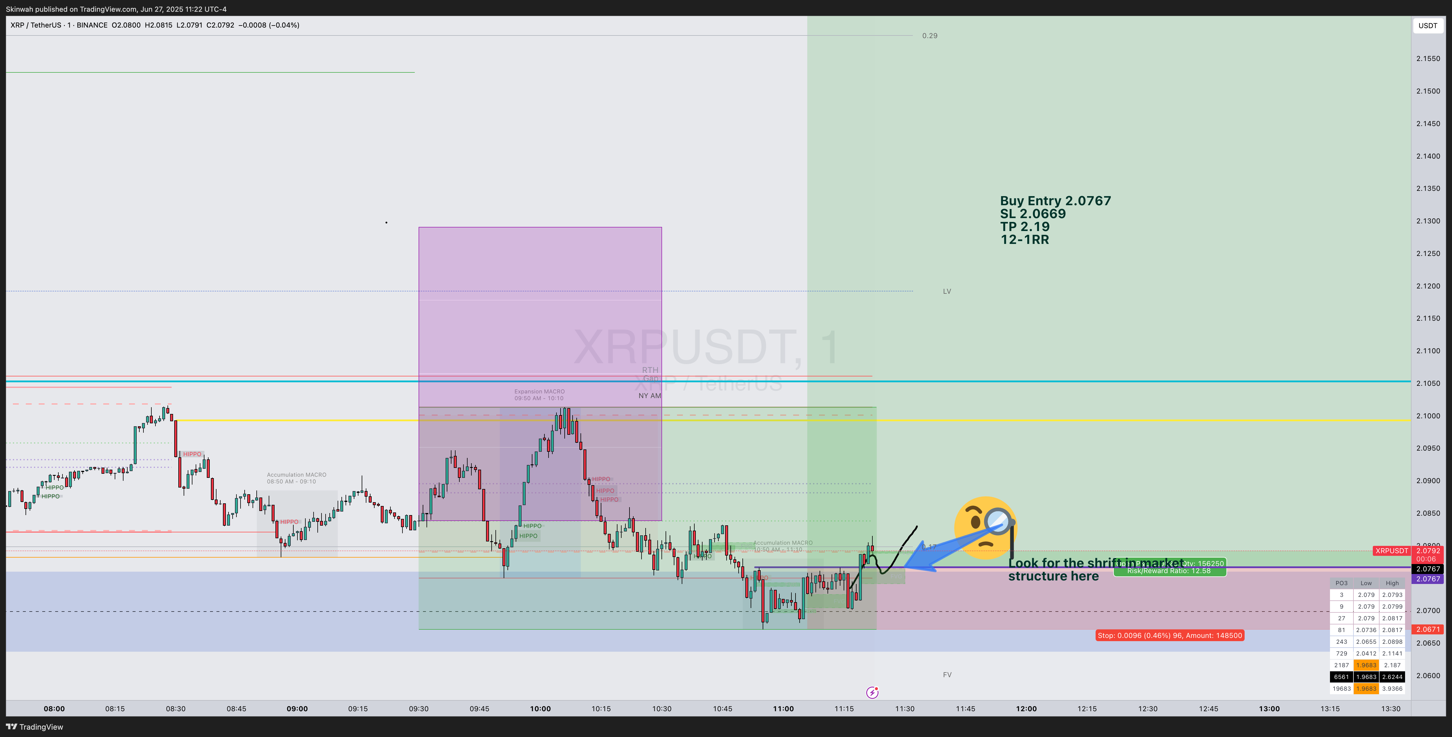 BINANCE:XRPUSDT Chart Image by Skinwah