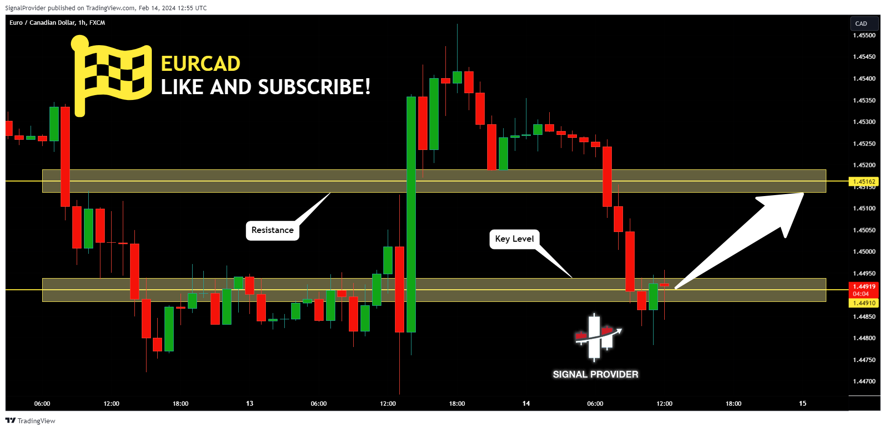 FX:EURCAD Chart Image by SignalProvider
