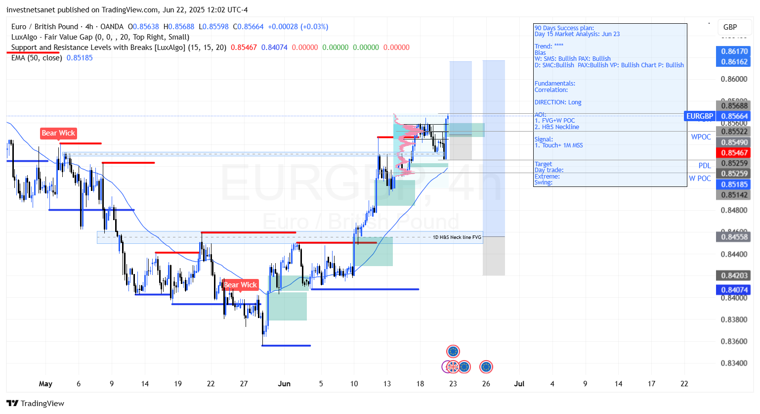 OANDA:EURGBP Chart Image by investnetsanet