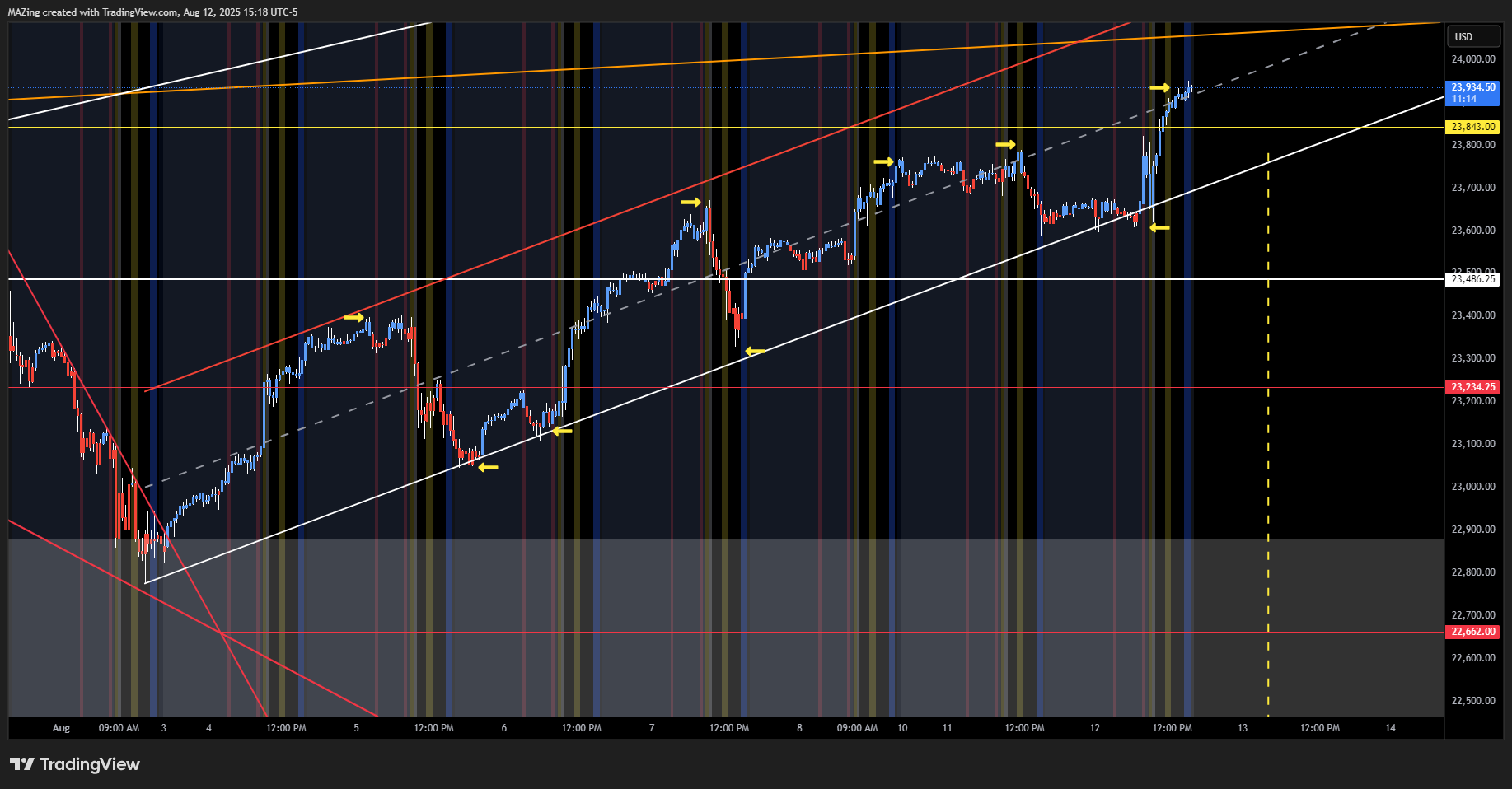 CME_MINI:NQ1! Chart Image by MAZing