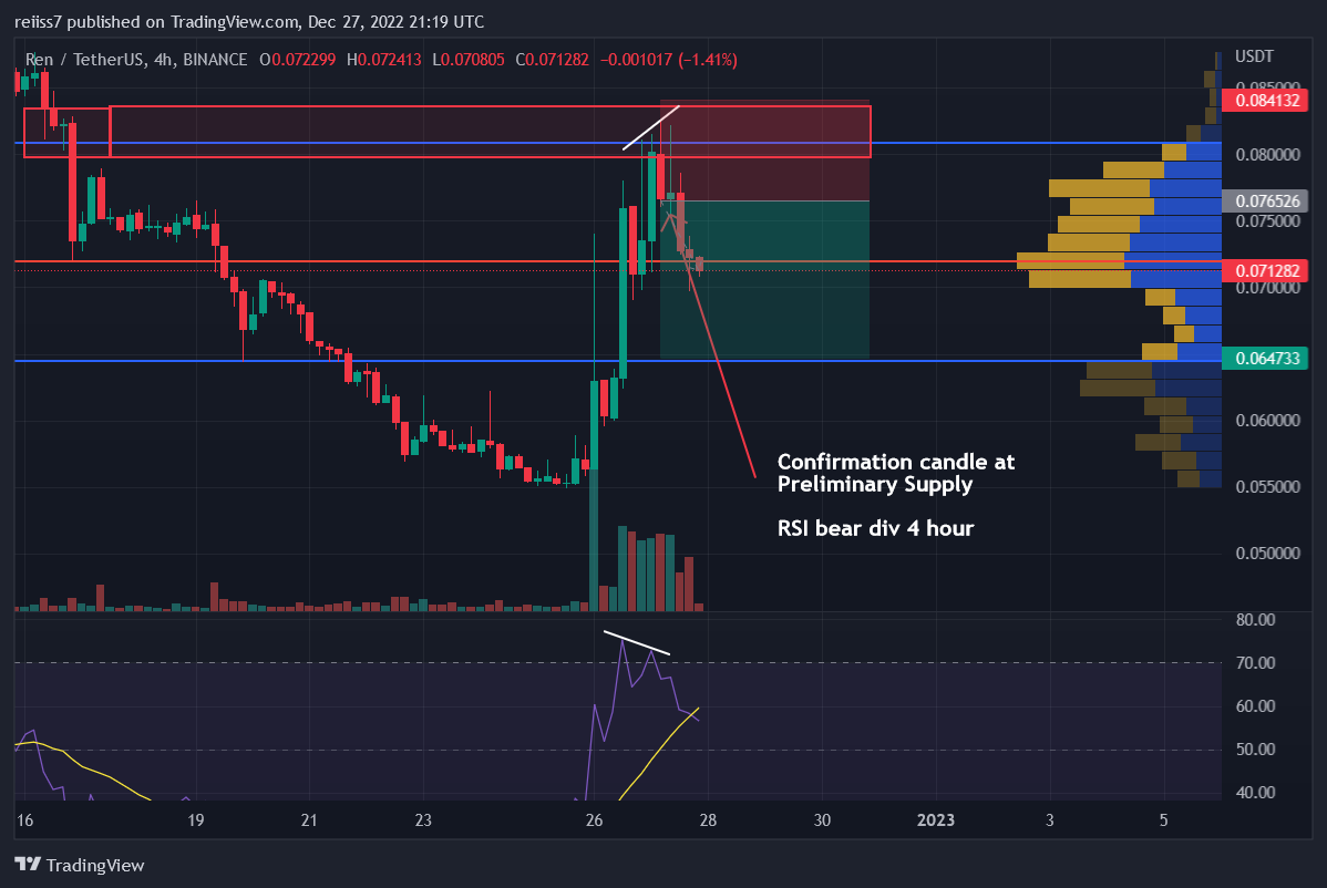 BINANCE:RENUSDT Chart Image by reiiss7