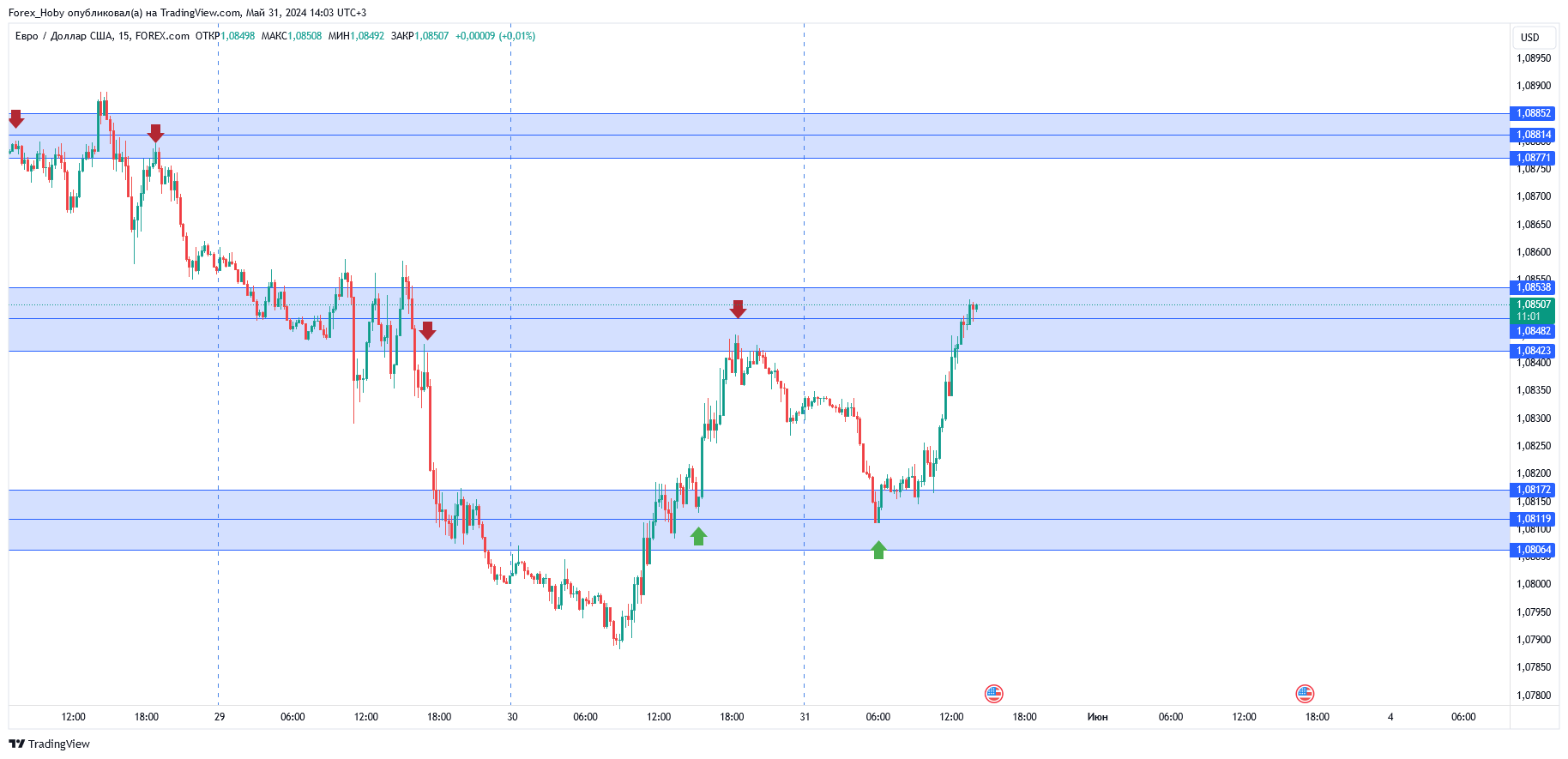 FOREXCOM:EURUSD Chart Image by Forex_Hoby