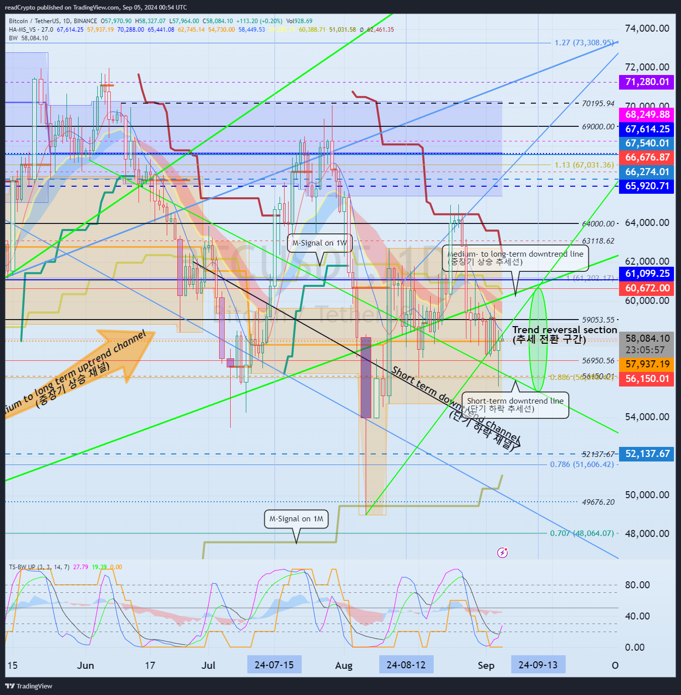 BINANCE:BTCUSDT Chart Image by readCrypto