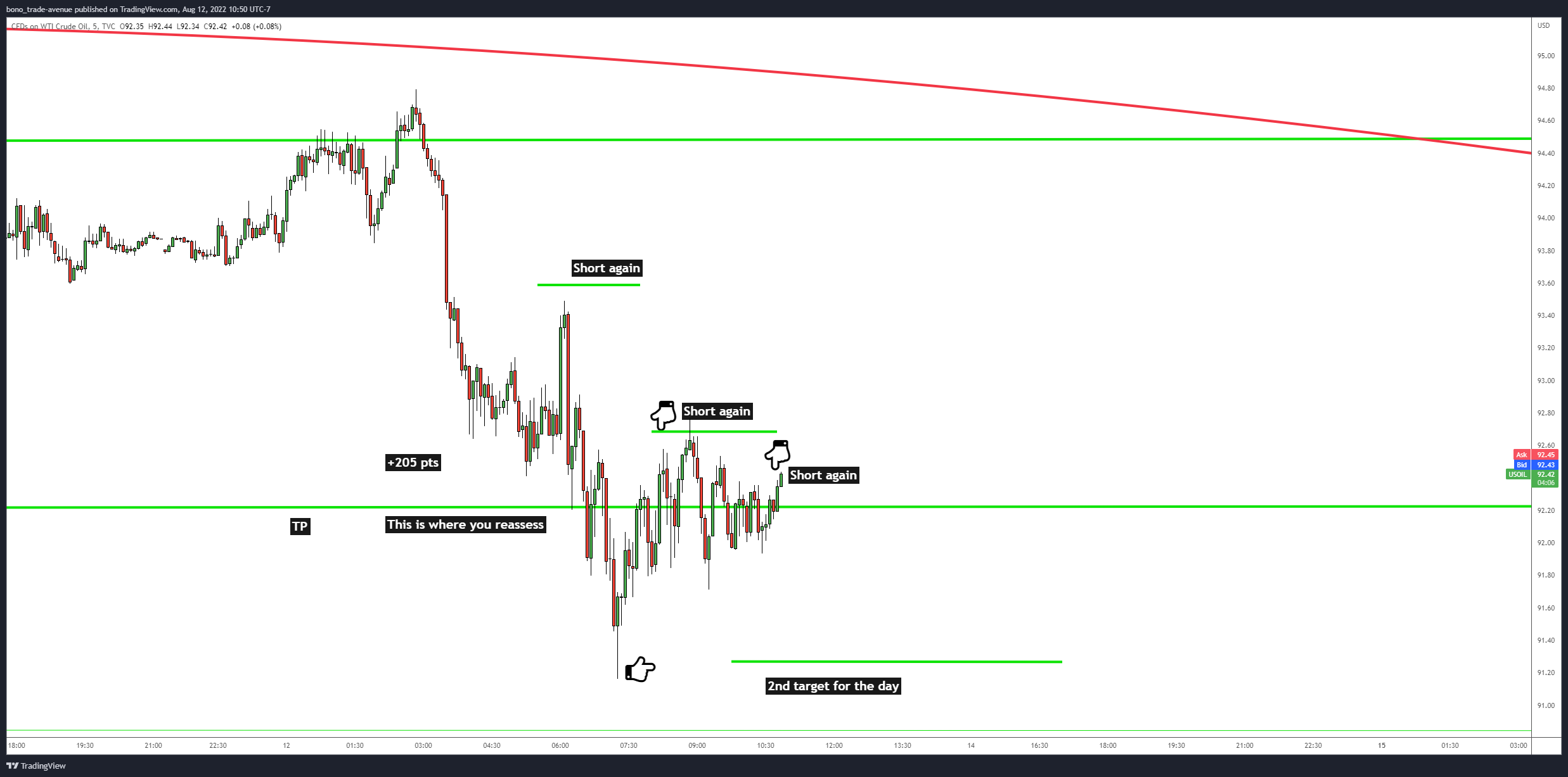 TVC:USOIL Chart Image by bono_trade-avenue