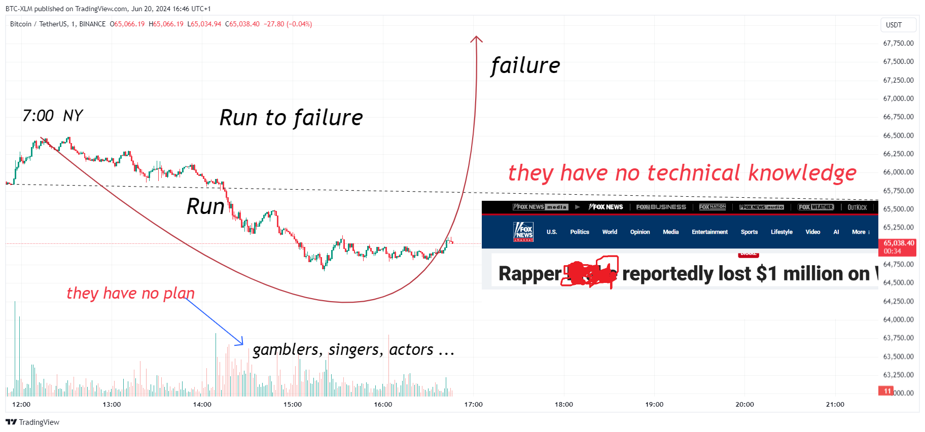 BINANCE:BTCUSDT Chart Image by BTC-XLM