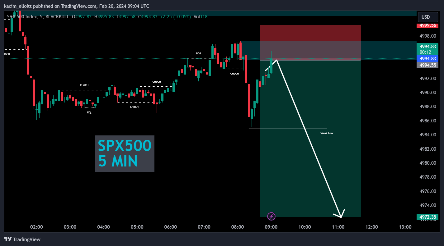 BLACKBULL:SPX500 Chart Image by kacim_elloitt