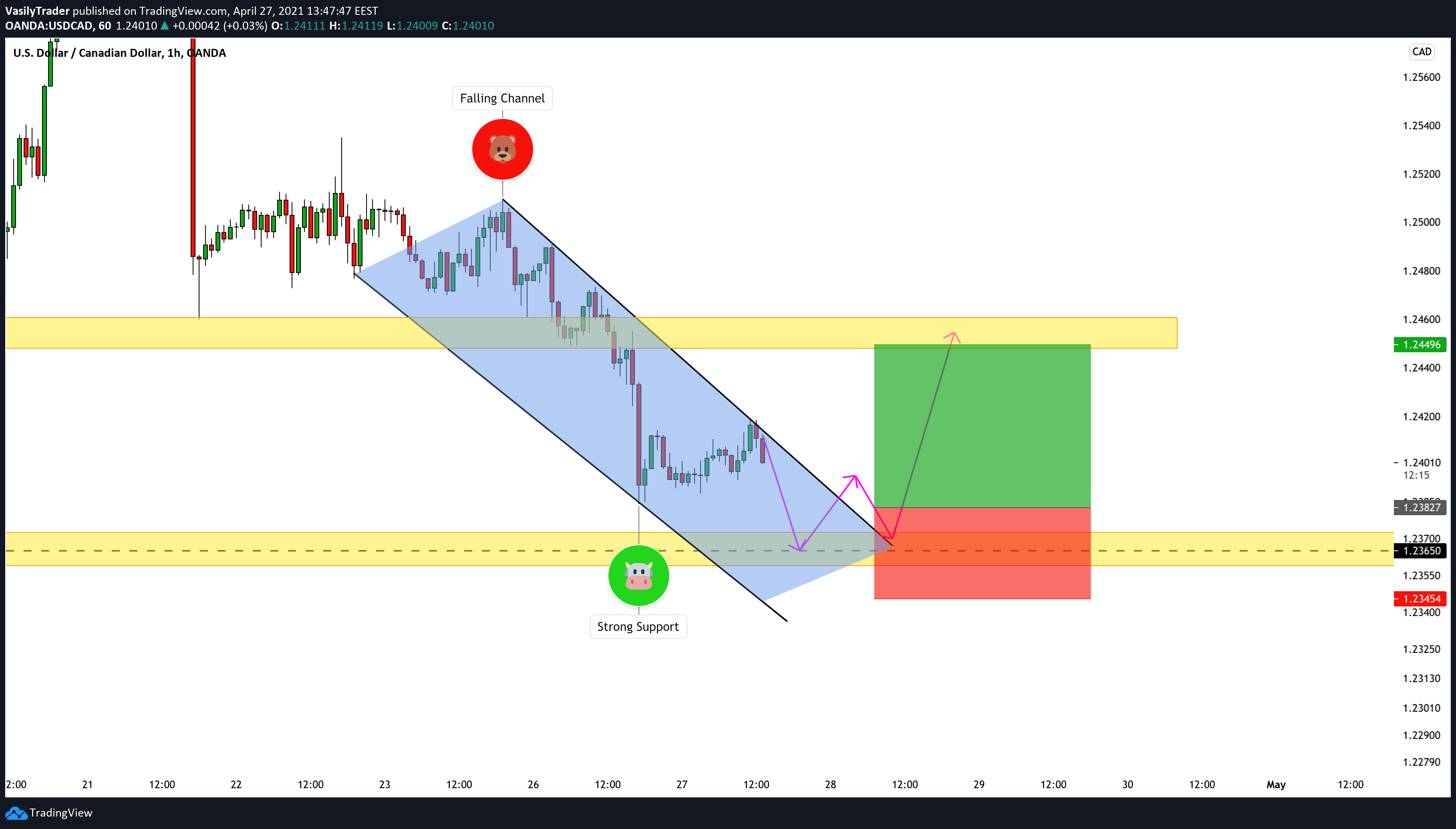  Chart Image