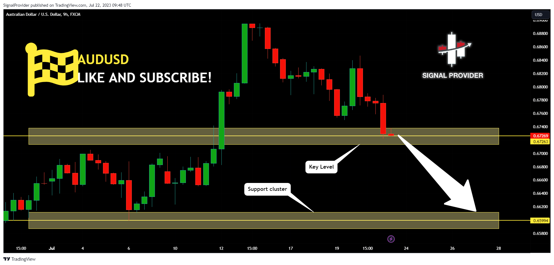 FX:AUDUSD Chart Image by SignalProvider