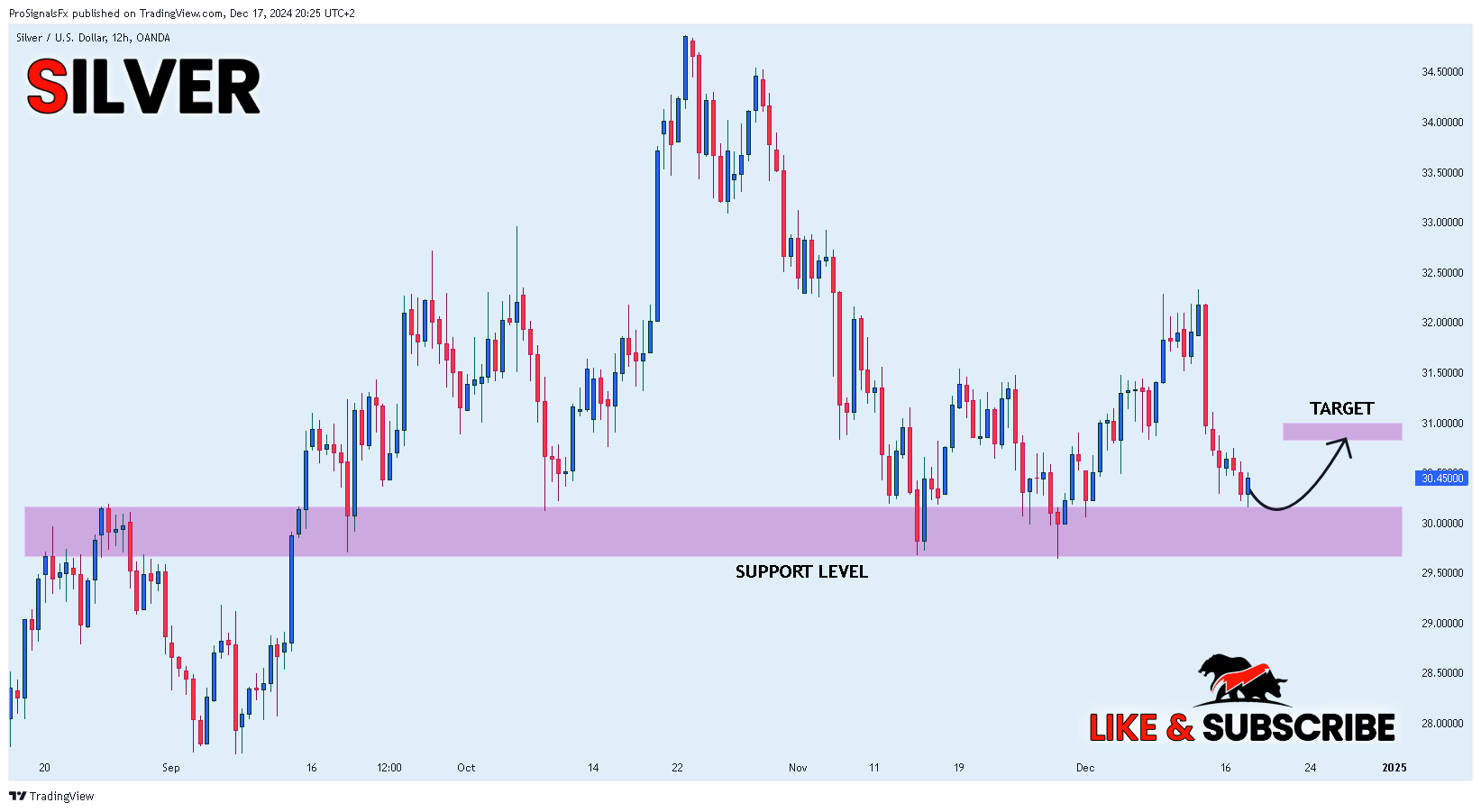 OANDA:XAGUSD Chart Image by ProSignalsFx