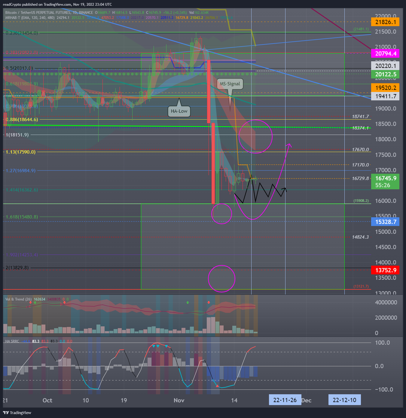 BINANCE:BTCUSDTPERP Chart Image by readCrypto