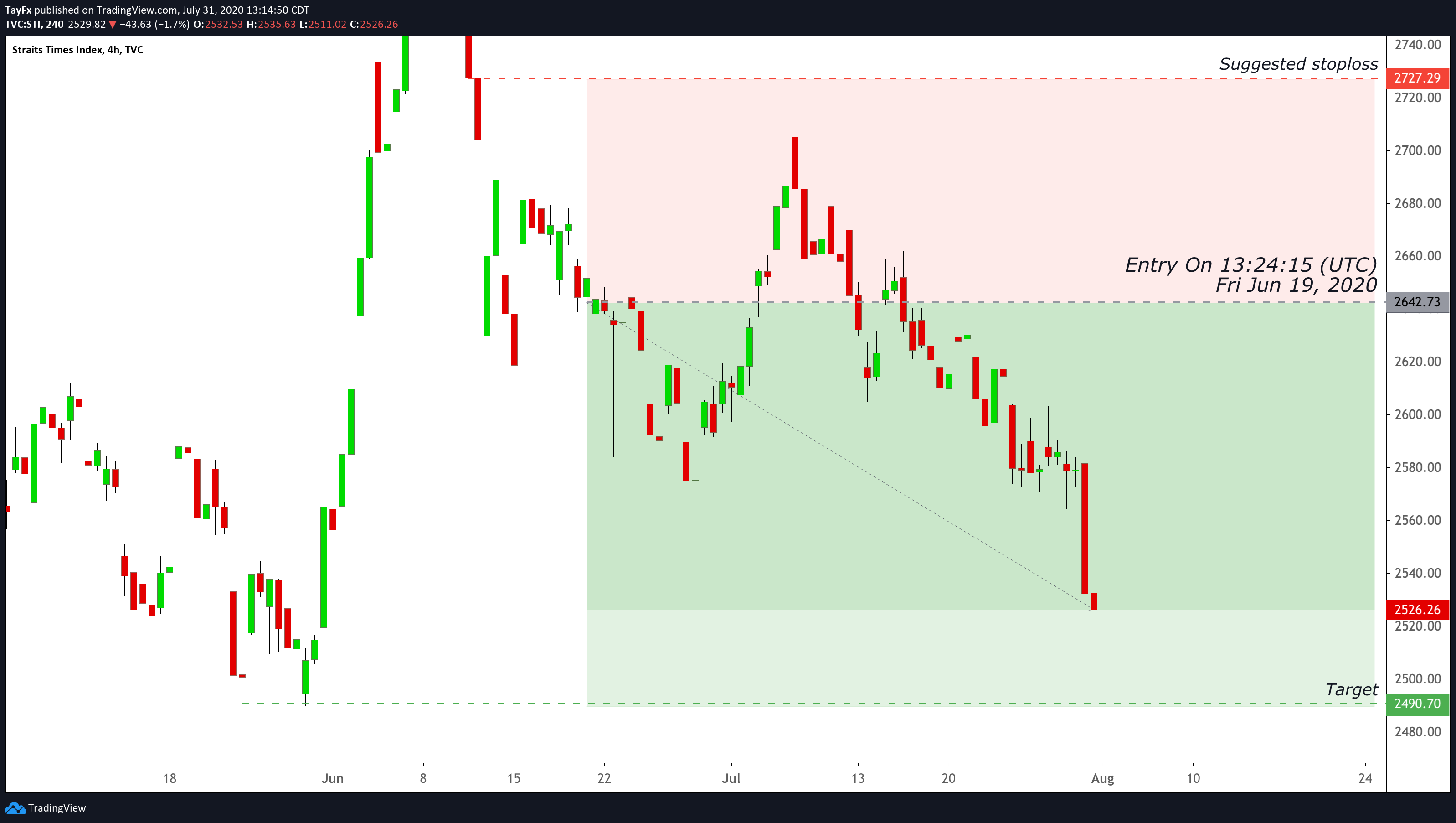  Chart Image
