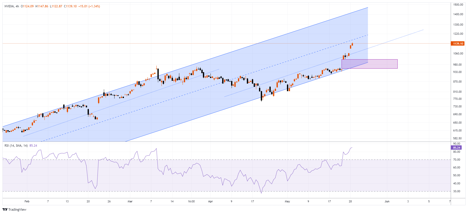 NVDA Chart Image