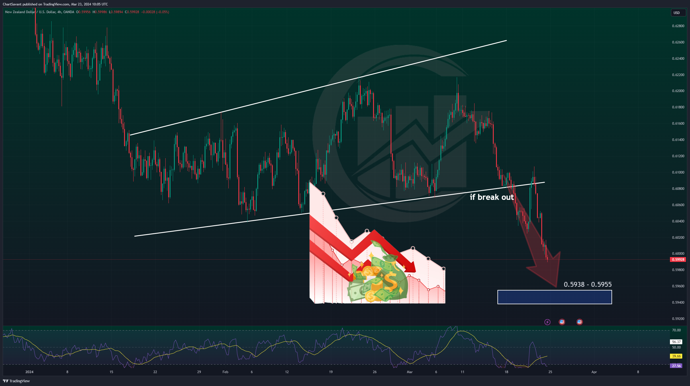 OANDA:NZDUSD Chart Image by ChartSavant