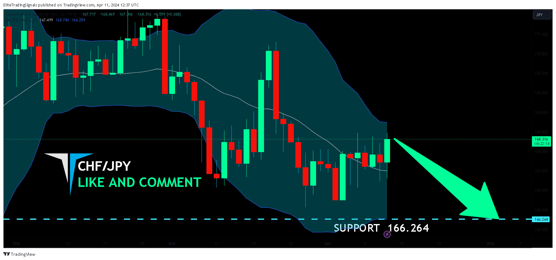 FX:CHFJPY Chart Image by EliteTradingSignals