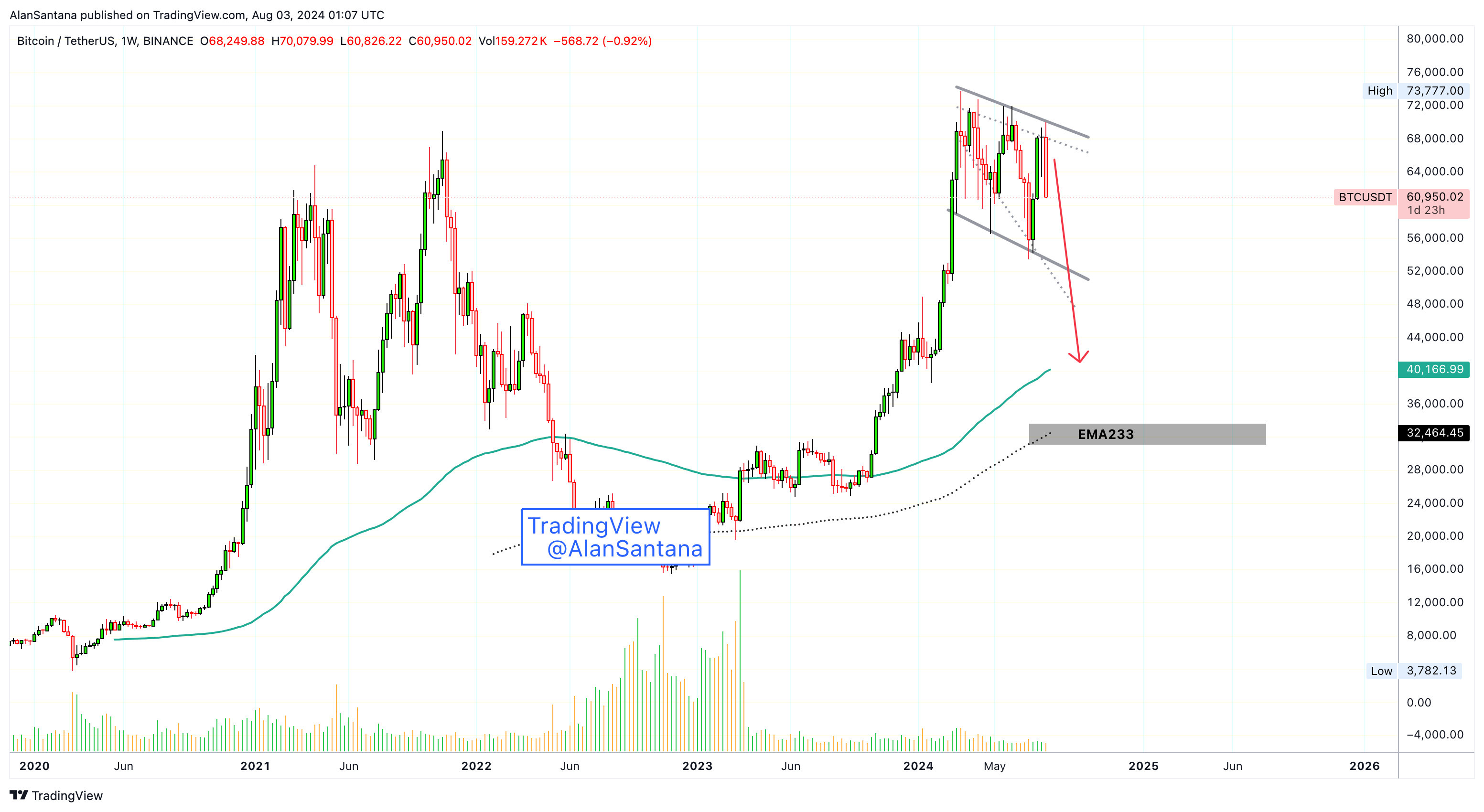 BINANCE:BTCUSDT Chart Image by MasterAnanda
