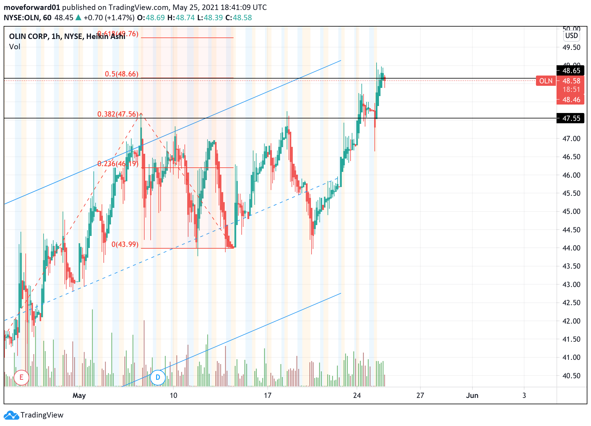  Chart Image