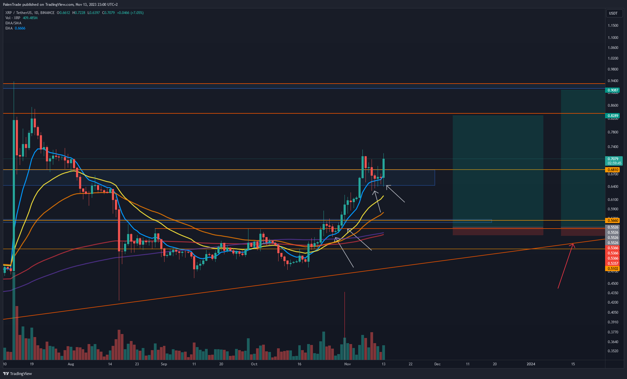 BINANCE:XRPUSDT Chart Image by PalenTrade