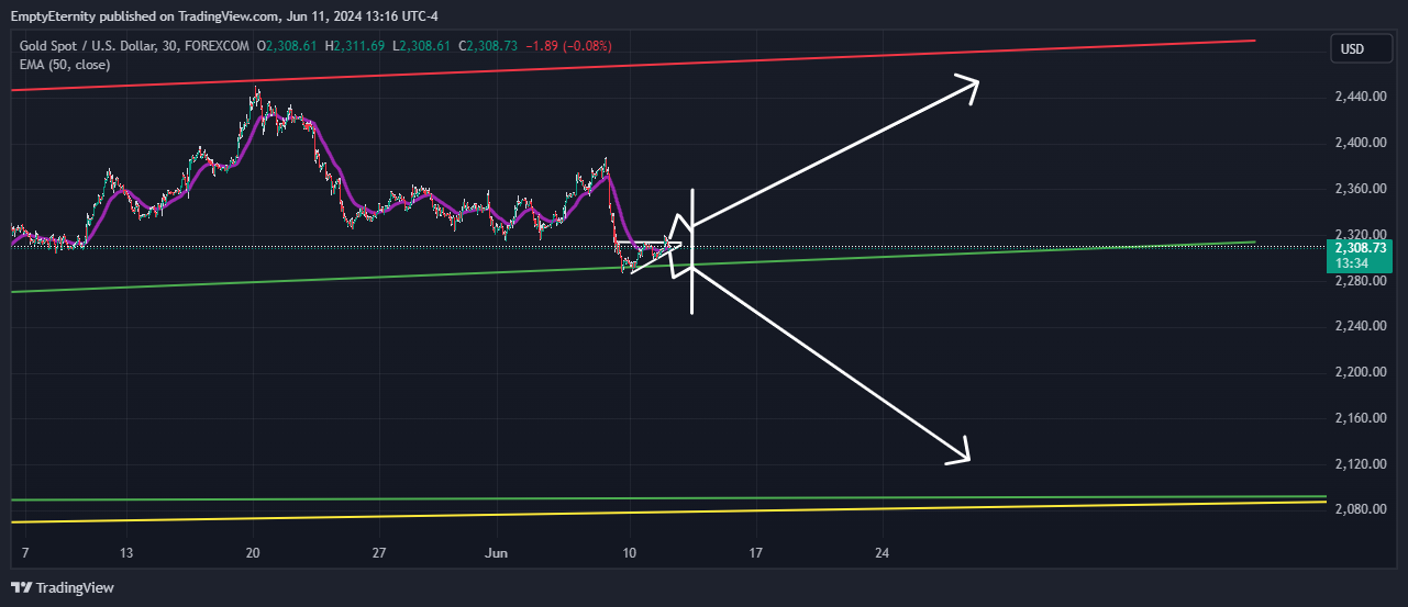 FOREXCOM:XAUUSD Chart Image by EmptyEternity