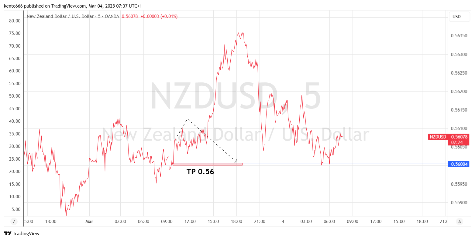OANDA:NZDUSD Chart Image by kento666