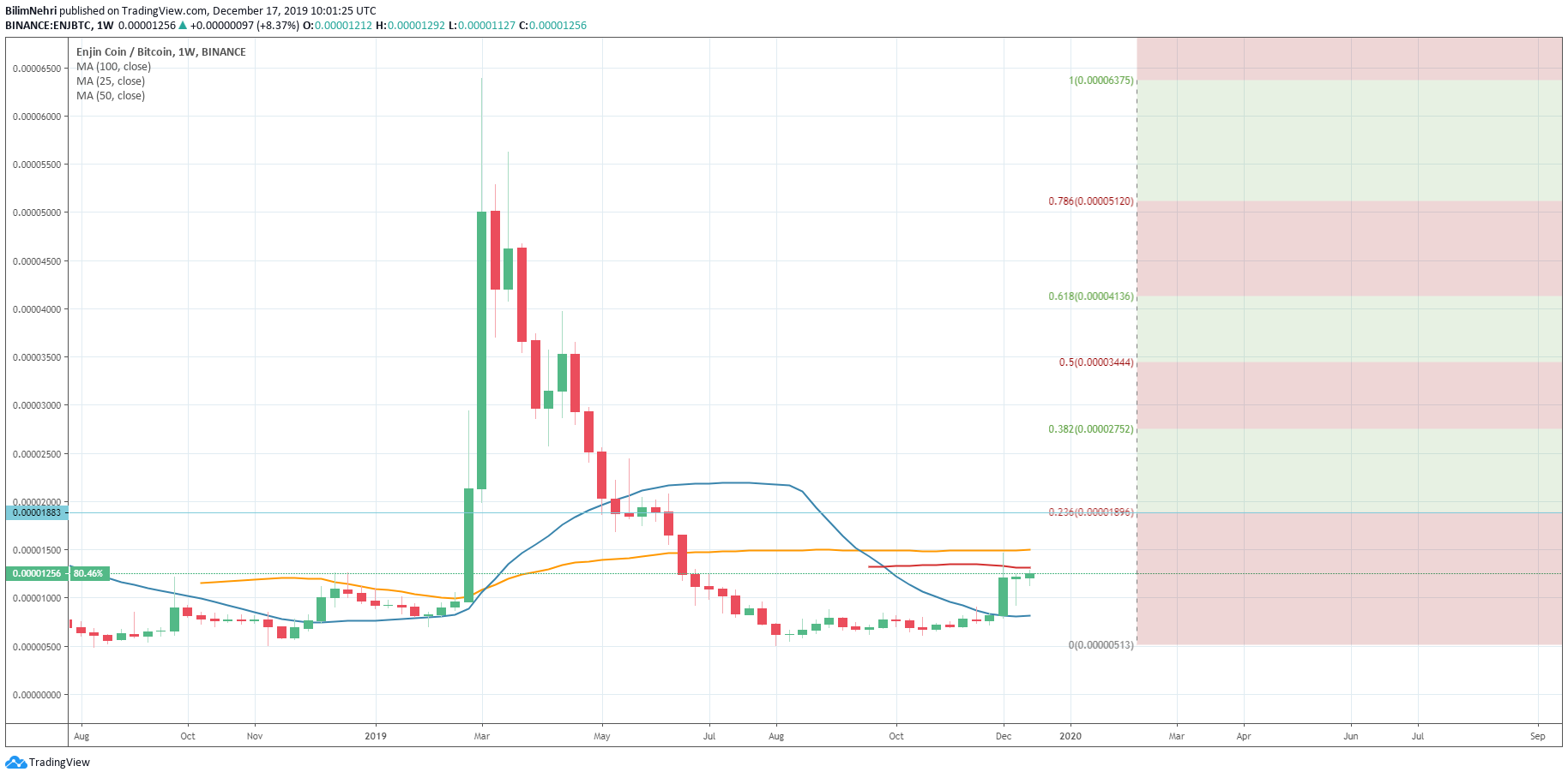  Chart Image
