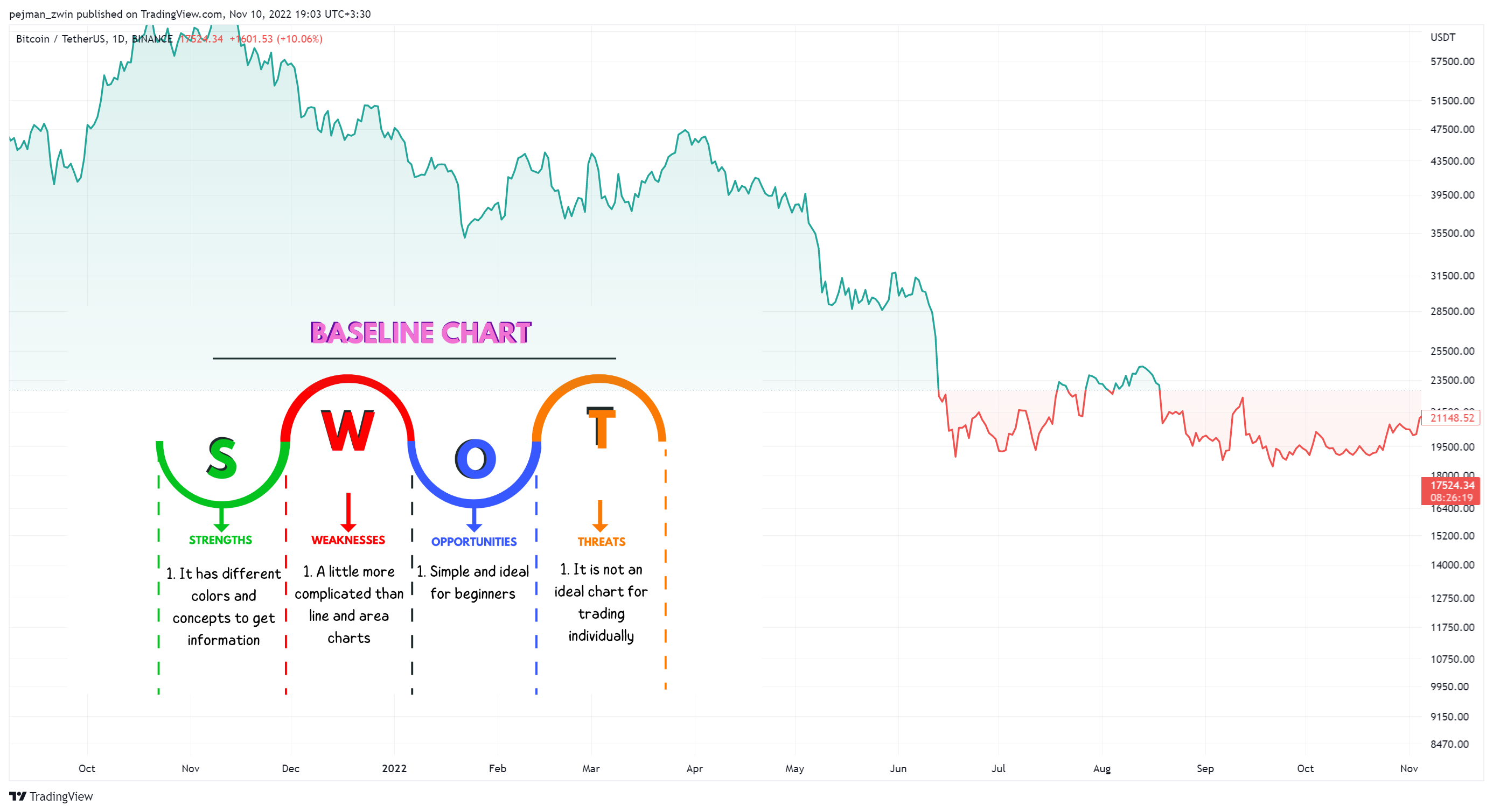 BINANCE:BTCUSDT Chart Image by pejman_zwin