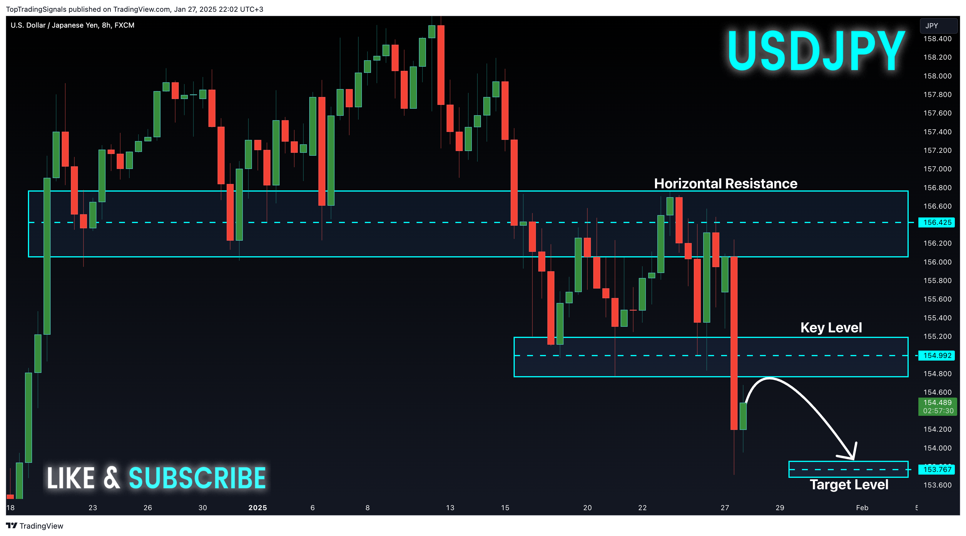FX:USDJPY Chart Image by TopTradingSignals