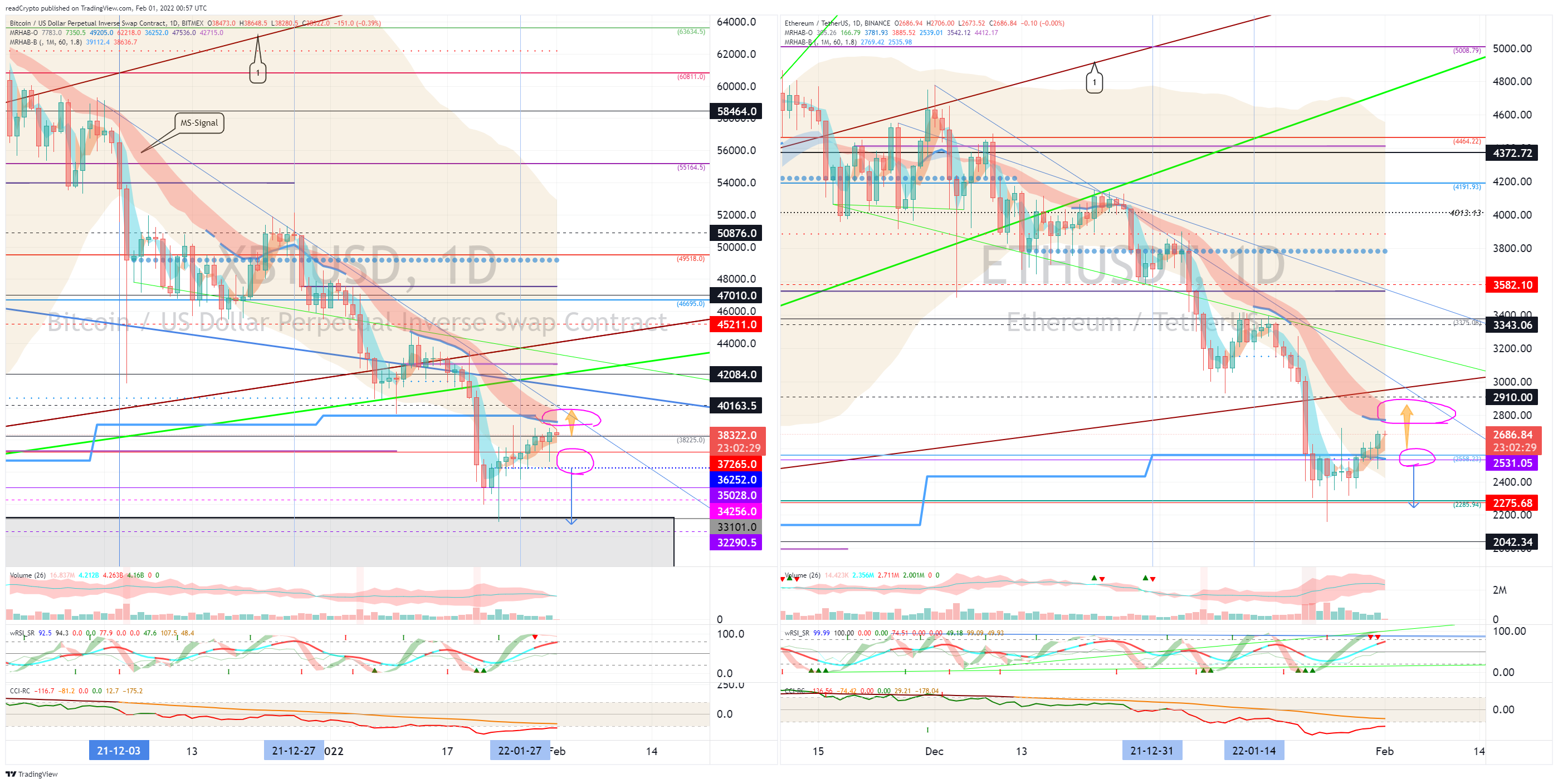 BITMEX:XBTUSD Chart Image by readCrypto