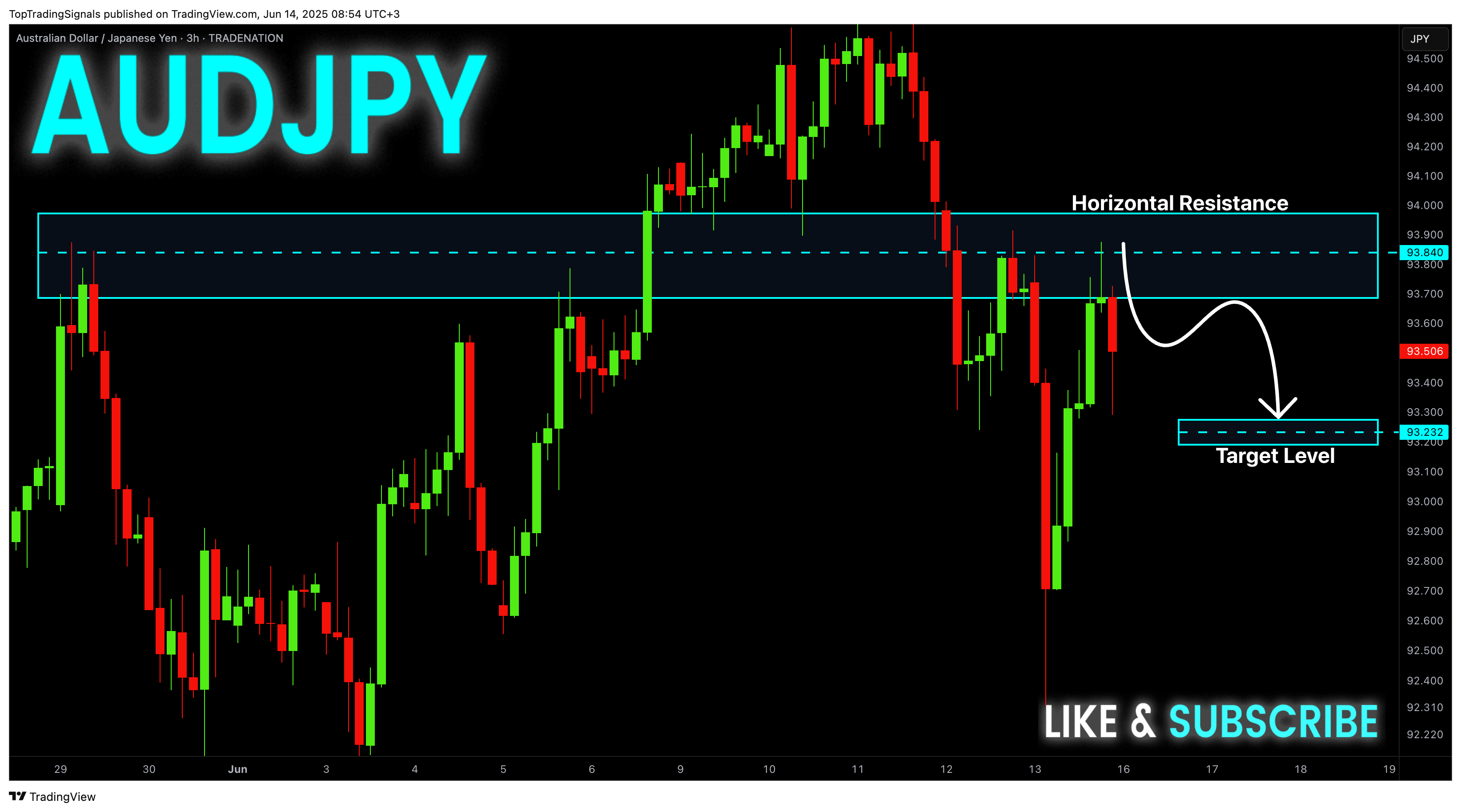 TRADENATION:AUDJPY Chart Image by TopTradingSignals