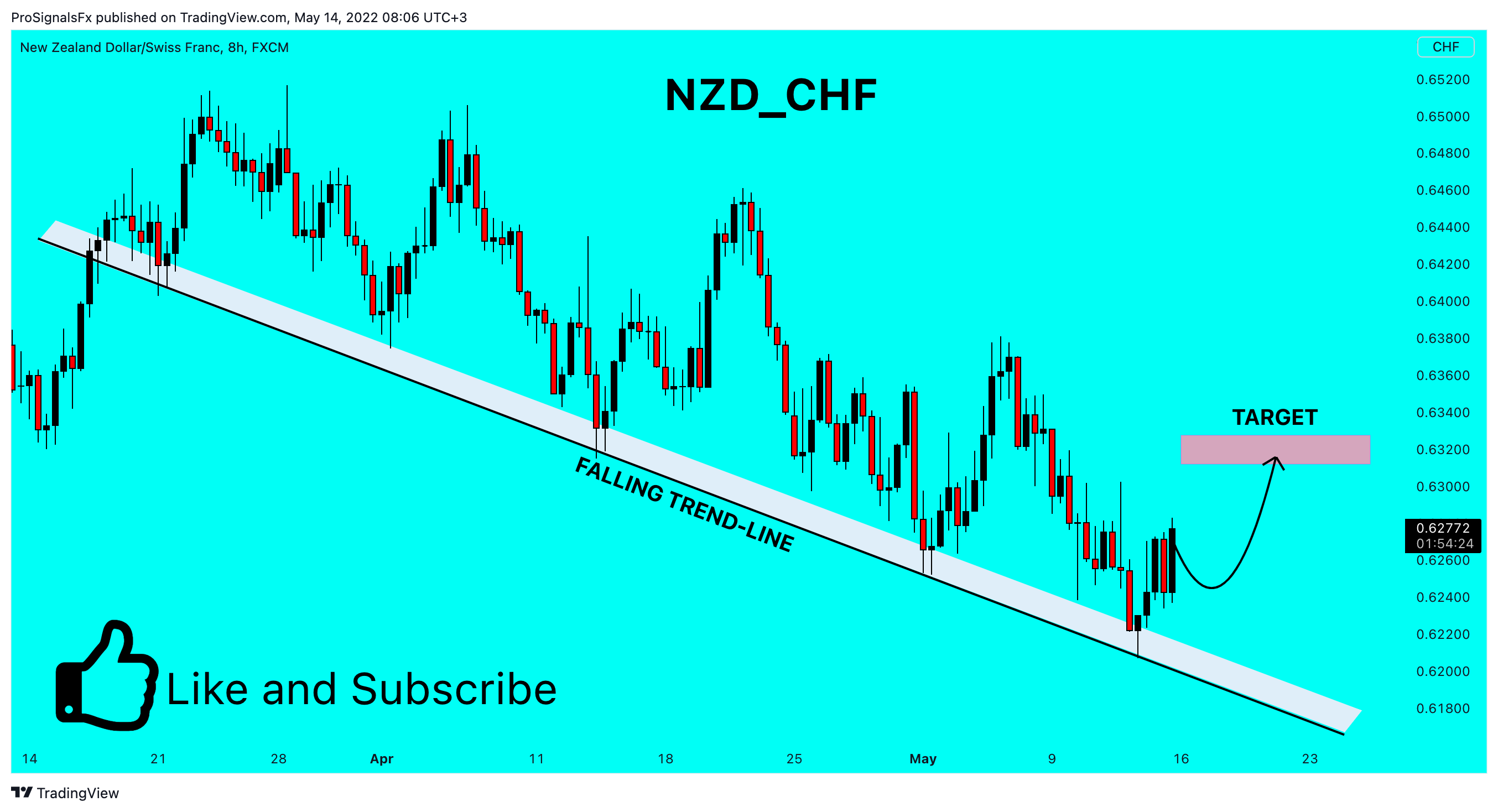 FX:NZDCHF Chart Image by ProSignalsFx
