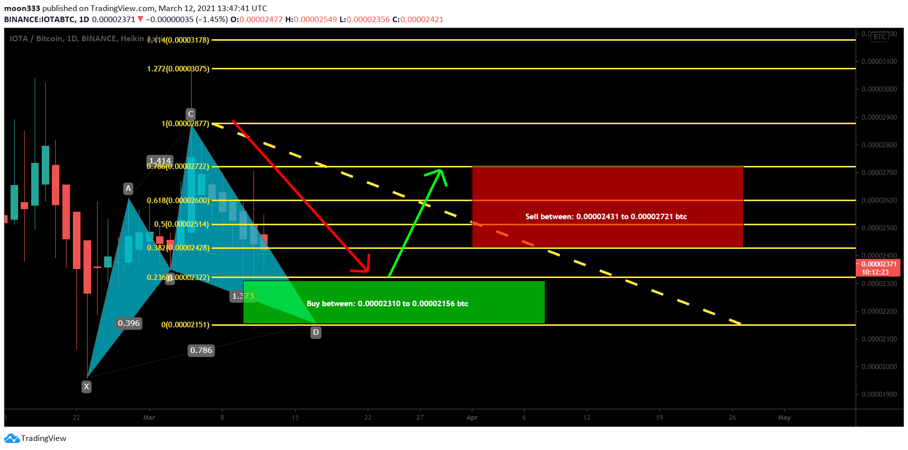  Chart Image
