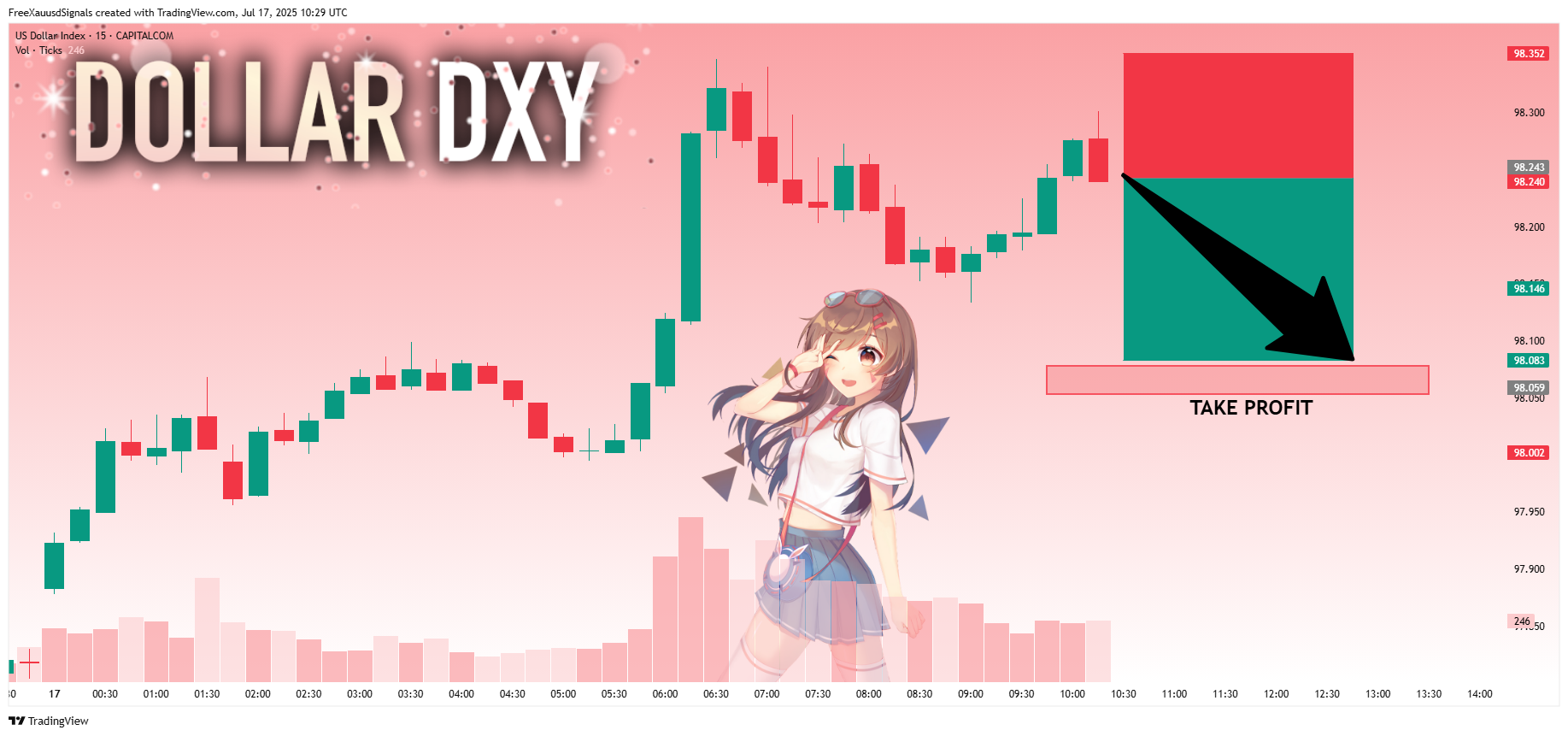 CAPITALCOM:DXY Chart Image by FreeXauusdSignals