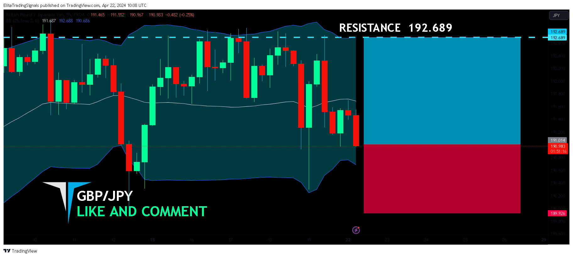 FX:GBPJPY Chart Image by EliteTradingSignals