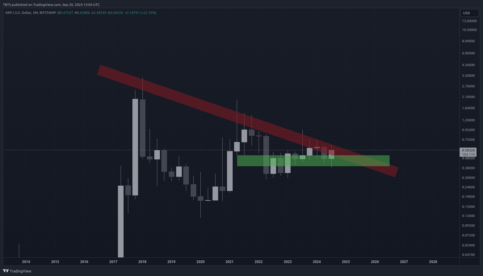 BITSTAMP:XRPUSD Chart Image by TBTS