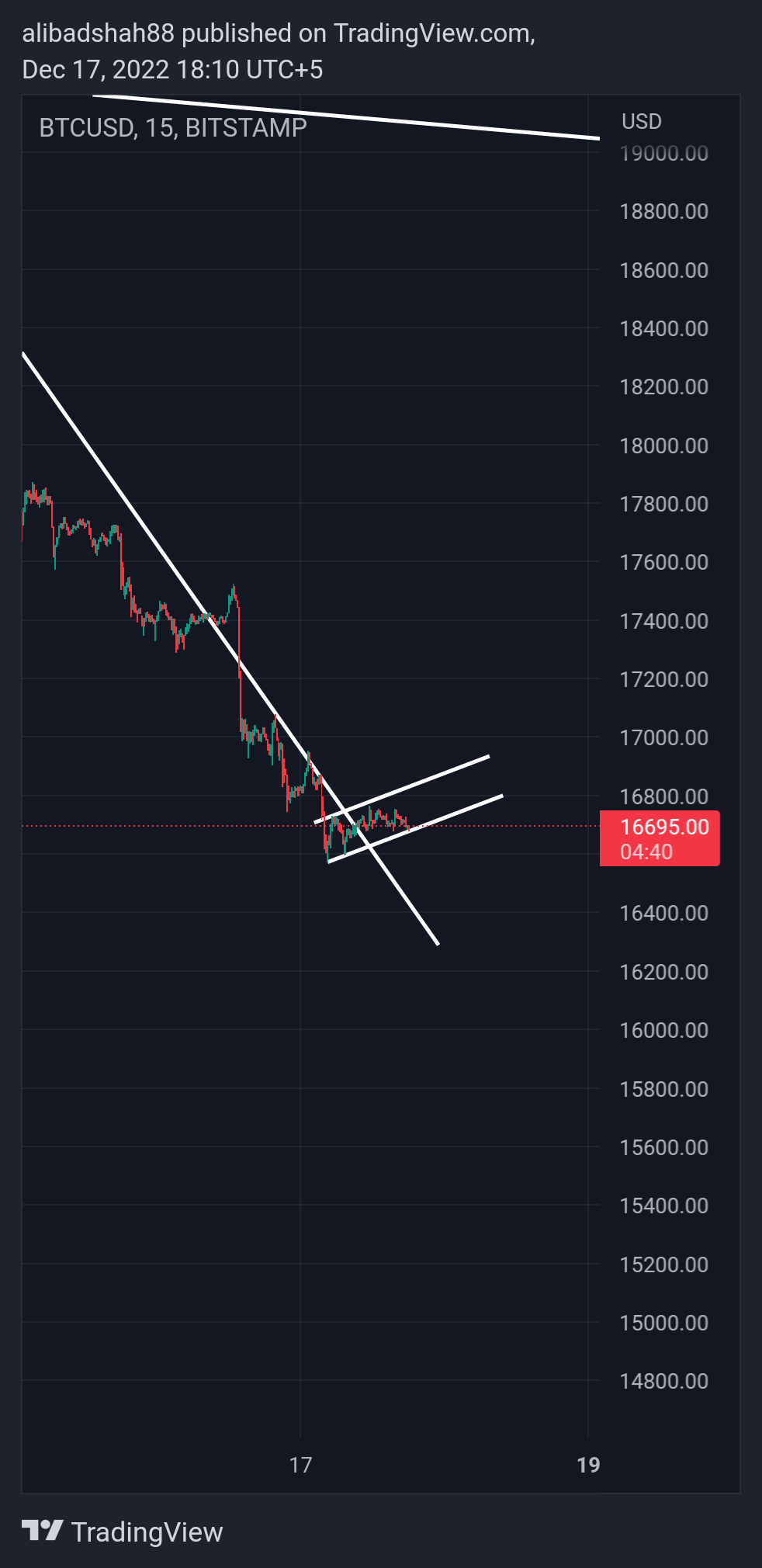 BITSTAMP:BTCUSD Chart Image by alibadshah88