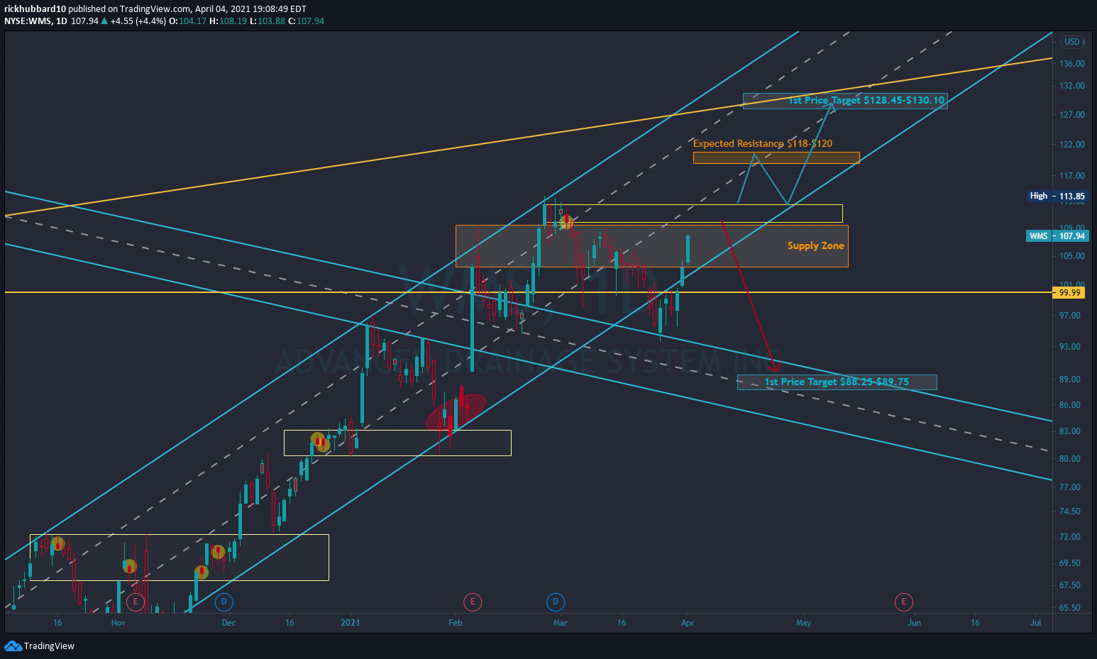  Chart Image
