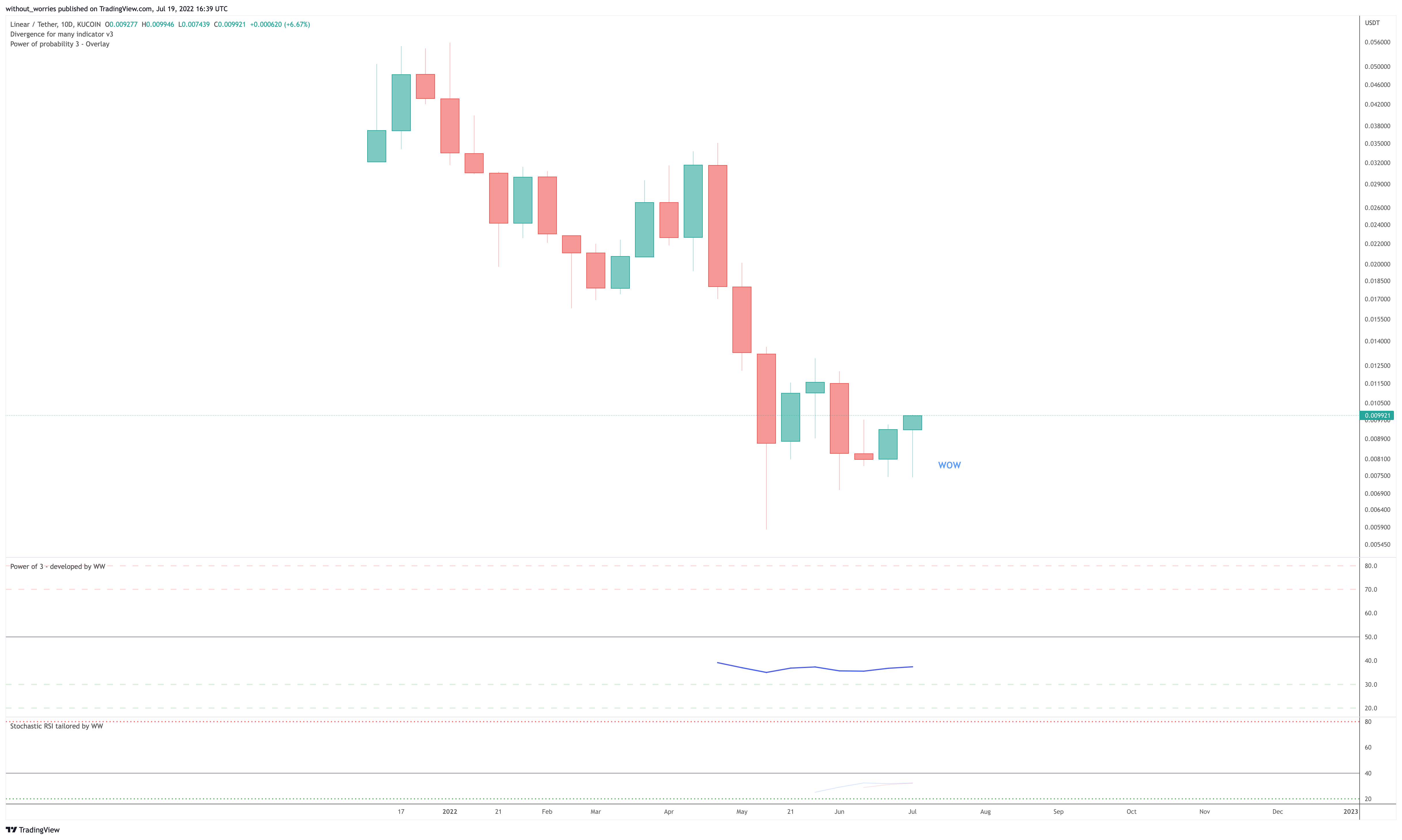 KUCOIN:LINAUSDT Chart Image by without_worries
