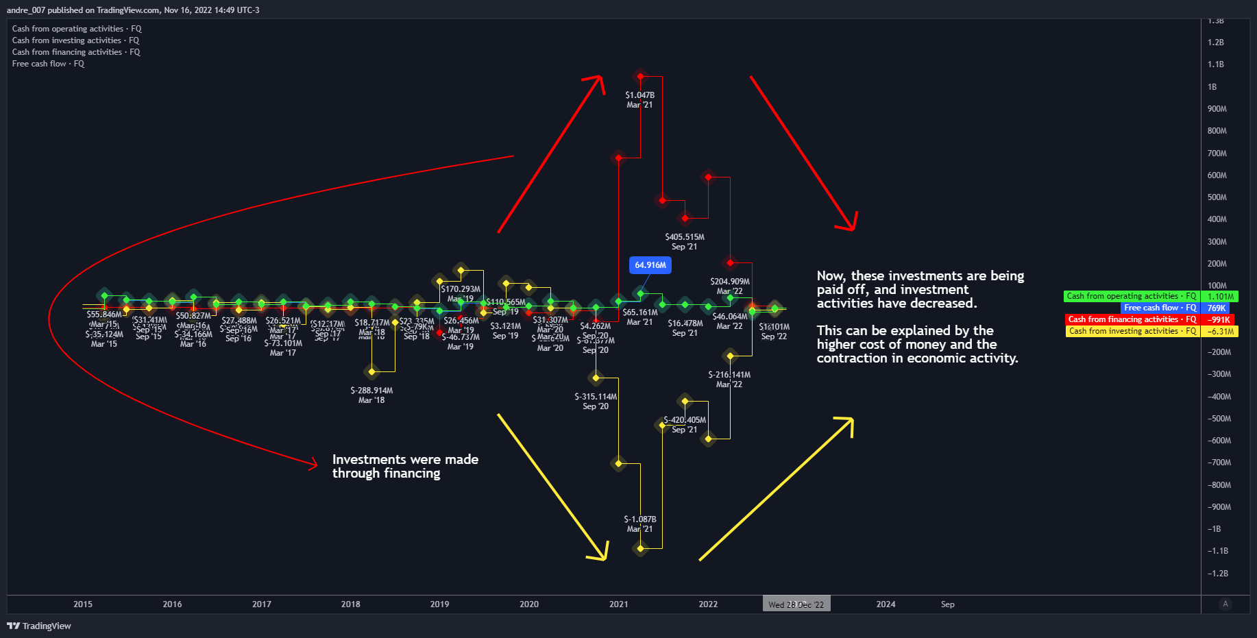 NASDAQ:MSTR Chart Image by andre_007
