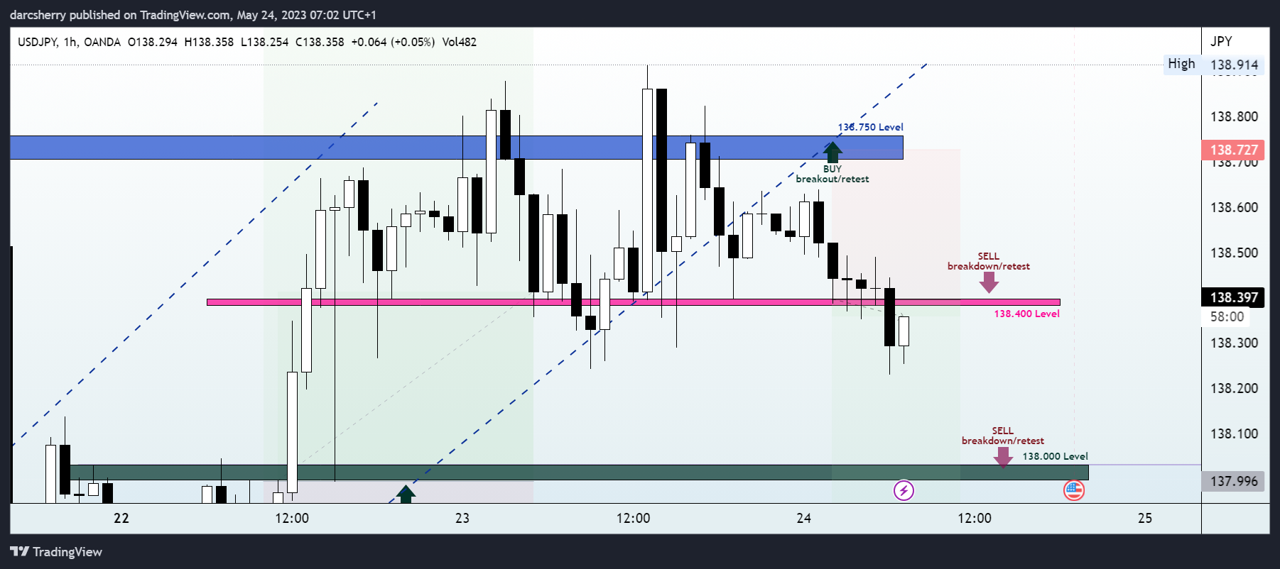 OANDA:USDJPY Chart Image by darcsherry