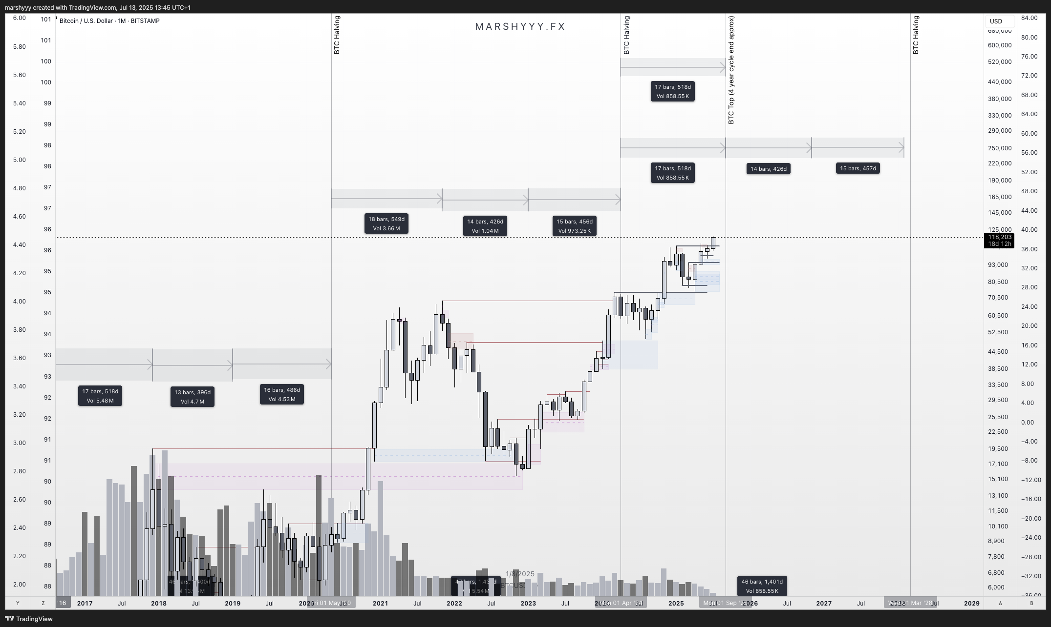 BITSTAMP:BTCUSD Chart Image by marshyyy