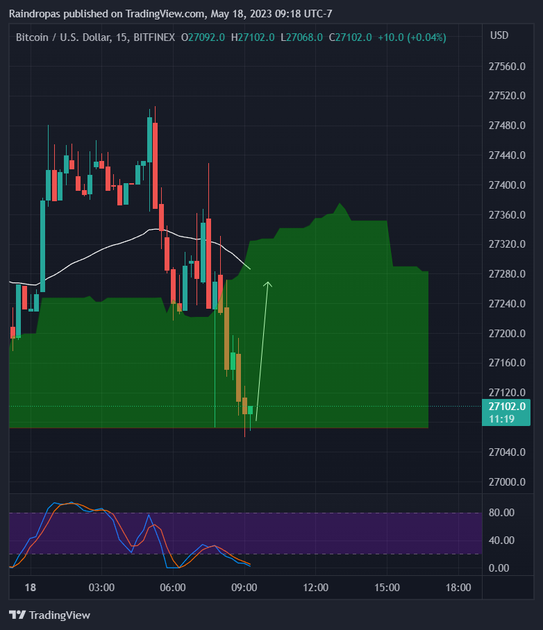 BITFINEX:BTCUSD Chart Image by Raindropas