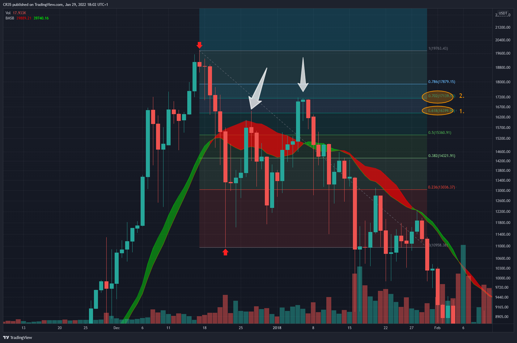 BINANCE:BTCUSDT Chart Image by AVA37