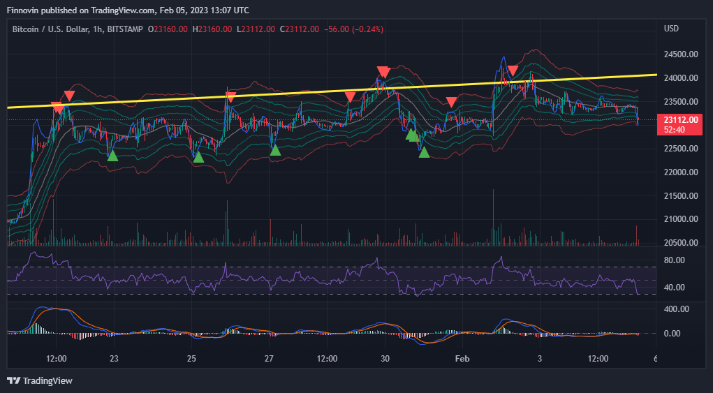 BITSTAMP:BTCUSD Chart Image by Finnovin