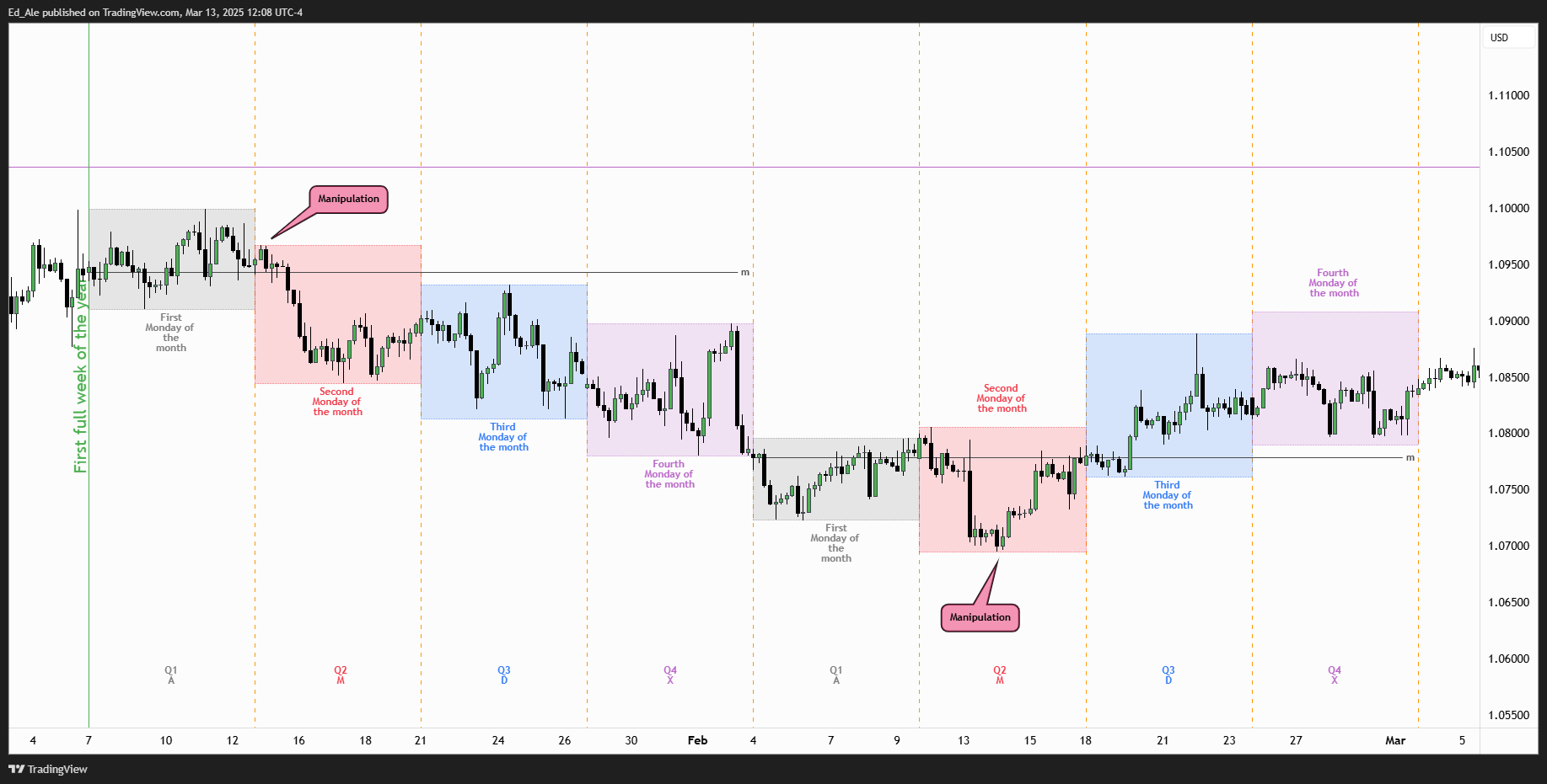 FX:EURUSD Chart Image by Ed_Ale