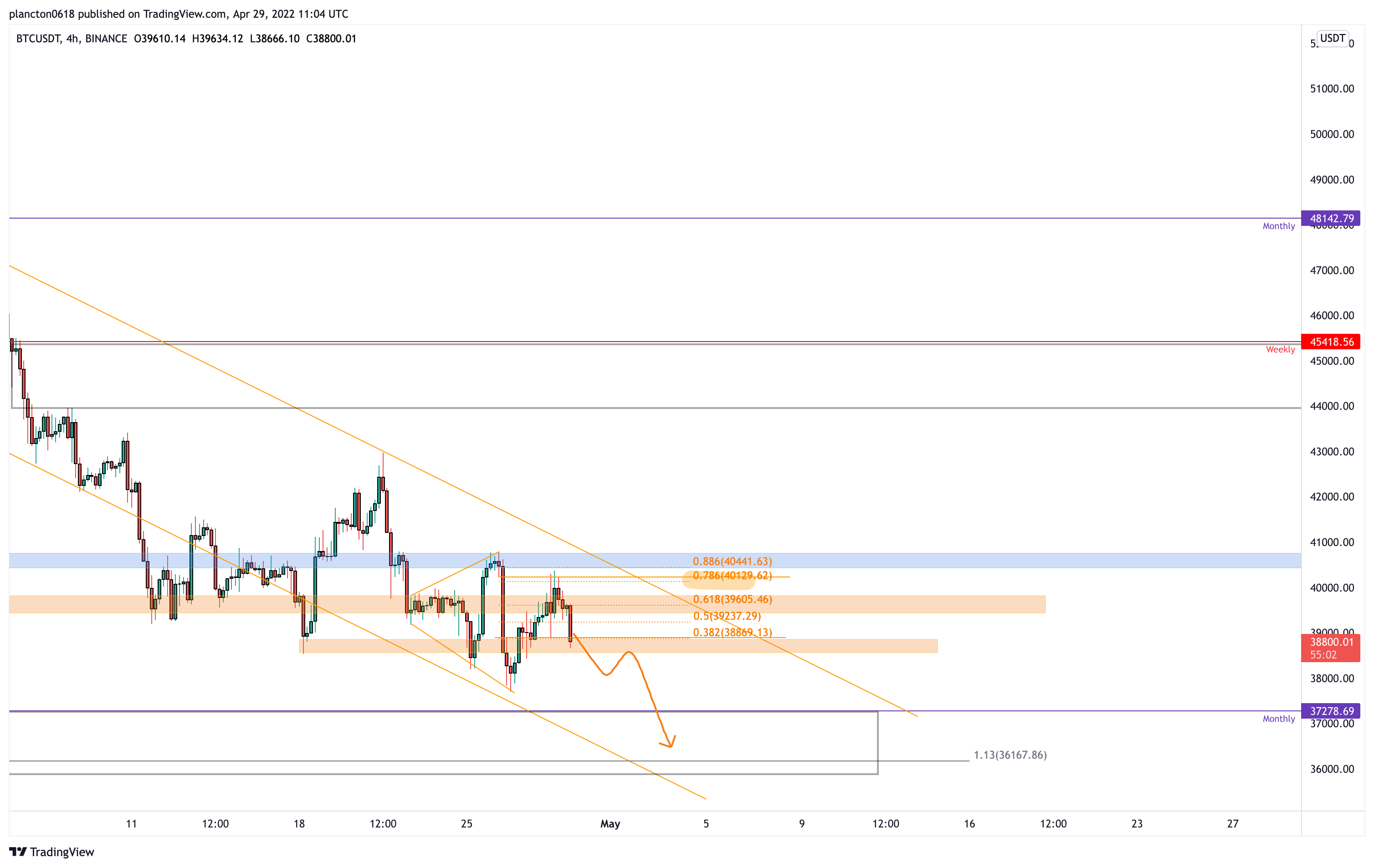 BINANCE:BTCUSDT Chart Image by InkyGrip