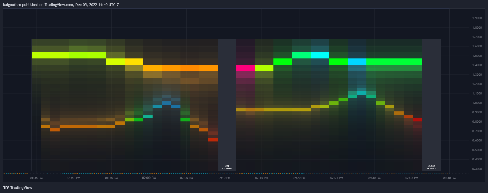 BINANCE:FTMUSDTPERP Chart Image by kaigouthro