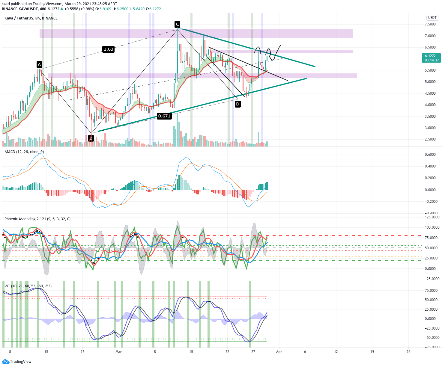  Chart Image
